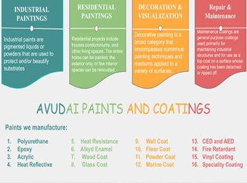 Metal Pre-treatment, DEGREASING CHEMICALS, EVERCLEAN- Alkaline type degreaser, EVERSOLVE – Emulsion type degreaser, alkaline degreaser, emulsion type degreaser, ATLAS- Solvent type degreaser, ULTRACLEAN- Ultrasonic cleaner, Acidic based ultrasonic cleaners, Alkaline based ultrasonic cleaners, De-rusting/De-scaling Chemicals, RUSTGUN – Rust remover, SCALEGUN – Scale remover, BRIGHTGUN – De-rusting and de-scaling chemicals for shinning surface, BROGUN - Rust remover in hot condition, OXOGUN Rust, scale remover at hot condition, ALUBRIGHT – De-smuting and brightening chemicals for aluminium surface, YESCLEAN   - Pickling chemicals for stainless steel surface, SURFACE CONDITIONERS, Surfine-Surface activation chemicals, PHOSPHATING CHEMICALS, VANPHOS- Iron phosphating chemicals, Calcium modified zinc phosphating chemicals, Tricationic phosphating, Phosphating chemicals for galvanized surface, Phosphating chemicals for aluminium surface, Phosphating chemicals for oil coating, Zinc-based phosphate coating, Manganese-based phosphate coating, DRAWPHOS- Phosphating chemicals for cold forming, Chemicals for tube drawing, Chemicals for wire drawing, NANO PRETREATMENT/CONVERSION COATING CHEMICALS PRODUCTS, Chrome passivation, Non-chrome passivation, CHROMATIZING CHEMICALS FOR ALUMINIUM SURFACE,  PASSIVATION CHEMICALS, ALCHROM coating, ZINCHROME coating, RUST CONVERTER, RUSEATER, Tannic acid Based RUSEATER,, Phosphoric Acid Based RUSEATER, Acid Inhibitor, Acid pickling inhibitor 